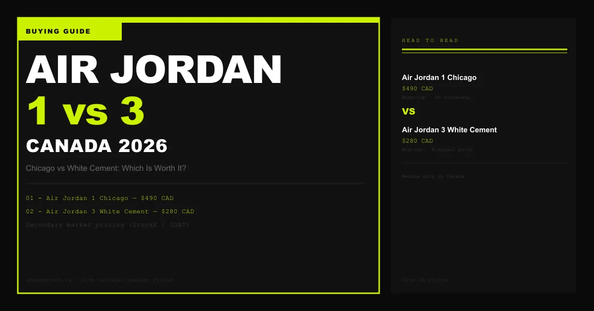 Air Jordan 1 vs Air Jordan 3: Which Retro Is Worth It in Canada?
