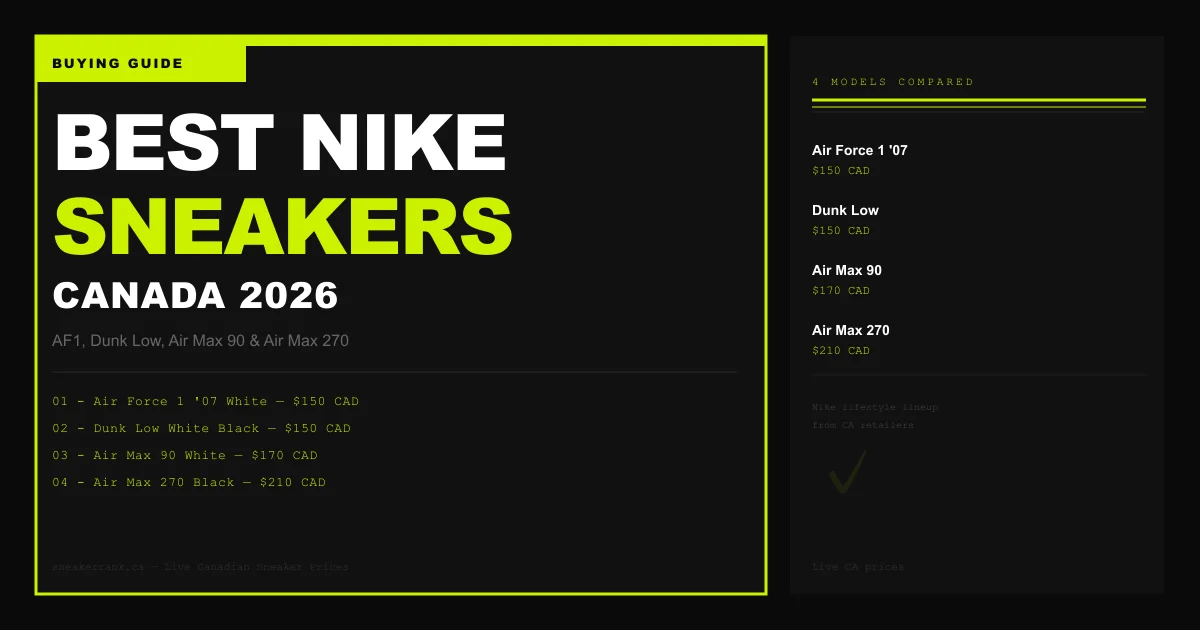 Best Nike Sneakers in Canada: Air Force 1, Dunk Low & Air Max Compared