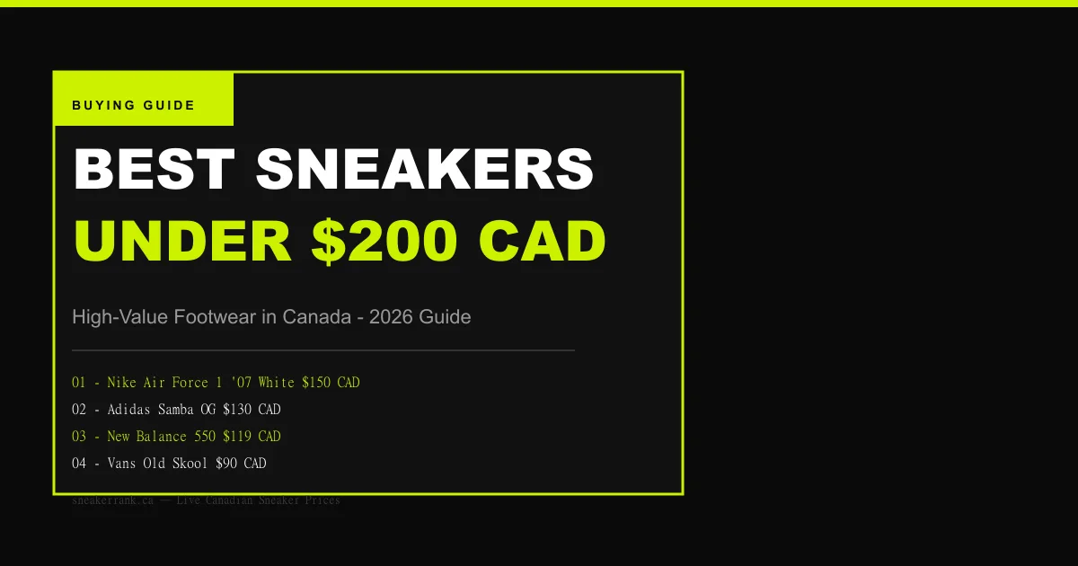 Best Sneakers Under $200 CAD: High-Value Footwear in Canada (2026 Guide)
